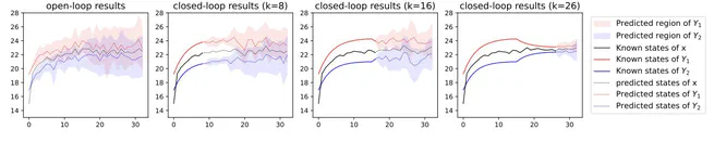 Signal Temporal Logic Control Synthesis among Uncontrollable Dynamic Agents with Conformal Prediction
