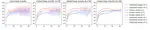 Signal Temporal Logic Control Synthesis among Uncontrollable Dynamic Agents with Conformal Prediction