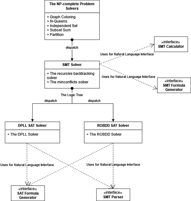 EduSAT: A Pedagogical Tool for Theory and Applications of Boolean Satisfiability
