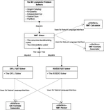 EduSAT: A Pedagogical Tool for Theory and Applications of Boolean Satisfiability