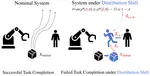 Robust Conformal Prediction for STL Runtime Verification under Distribution Shift