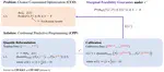 Conformal Predictive Programming for Chance Constrained Optimization