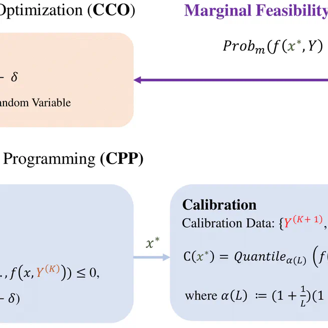 Conformal Predictive Programming for Chance Constrained Optimization