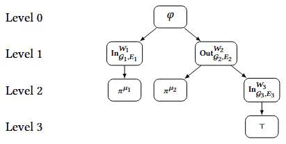 STL-GO: Spatio-Temporal Logic with Graph Operators for Distributed Systems with Multiple Network Topologies