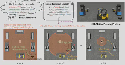 Safety-aware-stl-mppi