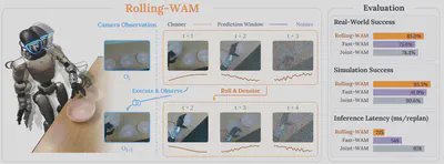 Rolling-WAM overview